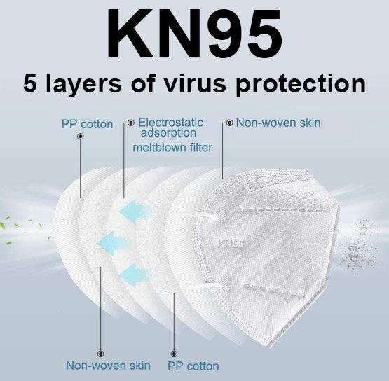 KN95 Mask 5PK - Premium Gard Window Films